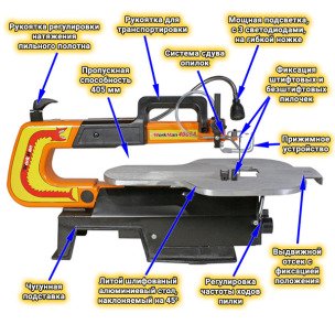 Лобзиковый станок WorkMan 4005A